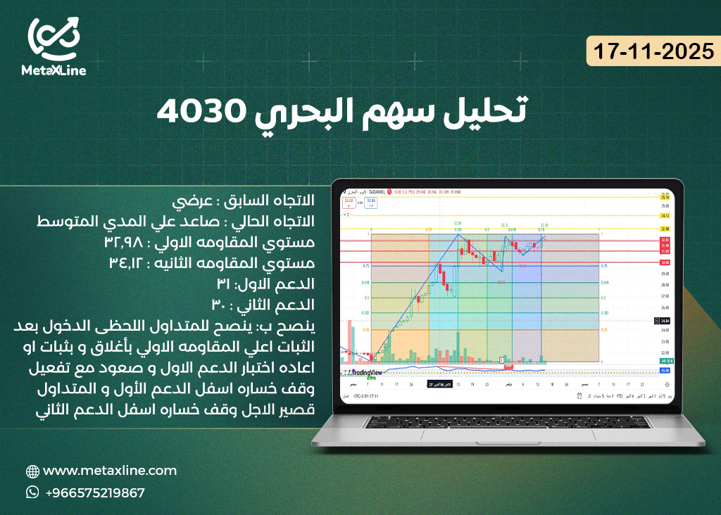 تحليل سهم البحري 4030