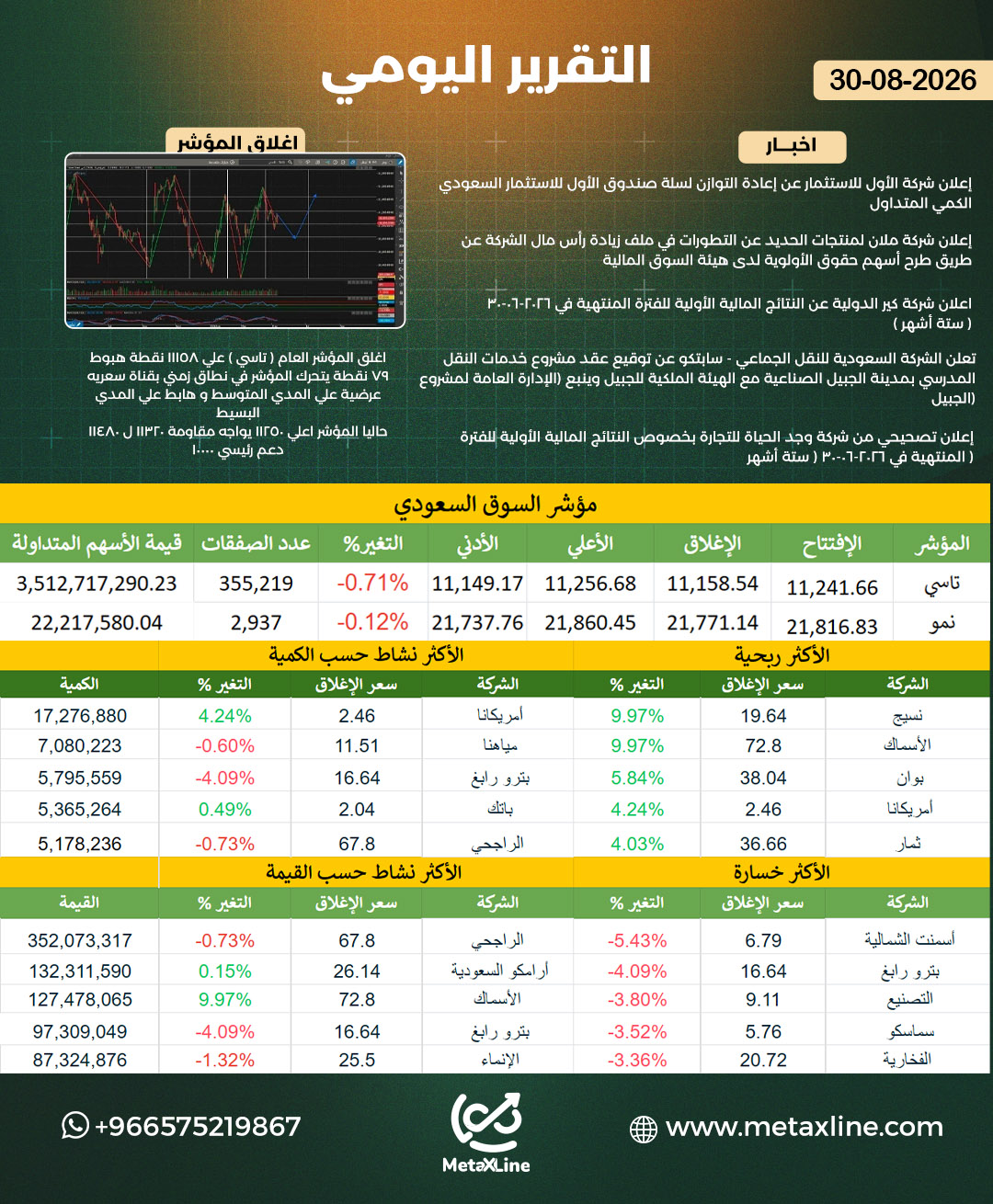 التقرير اليومي