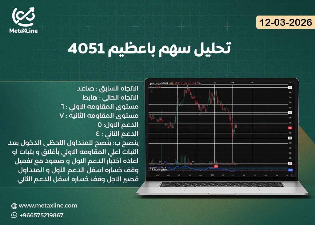تحليل سهم باعظيم 4051