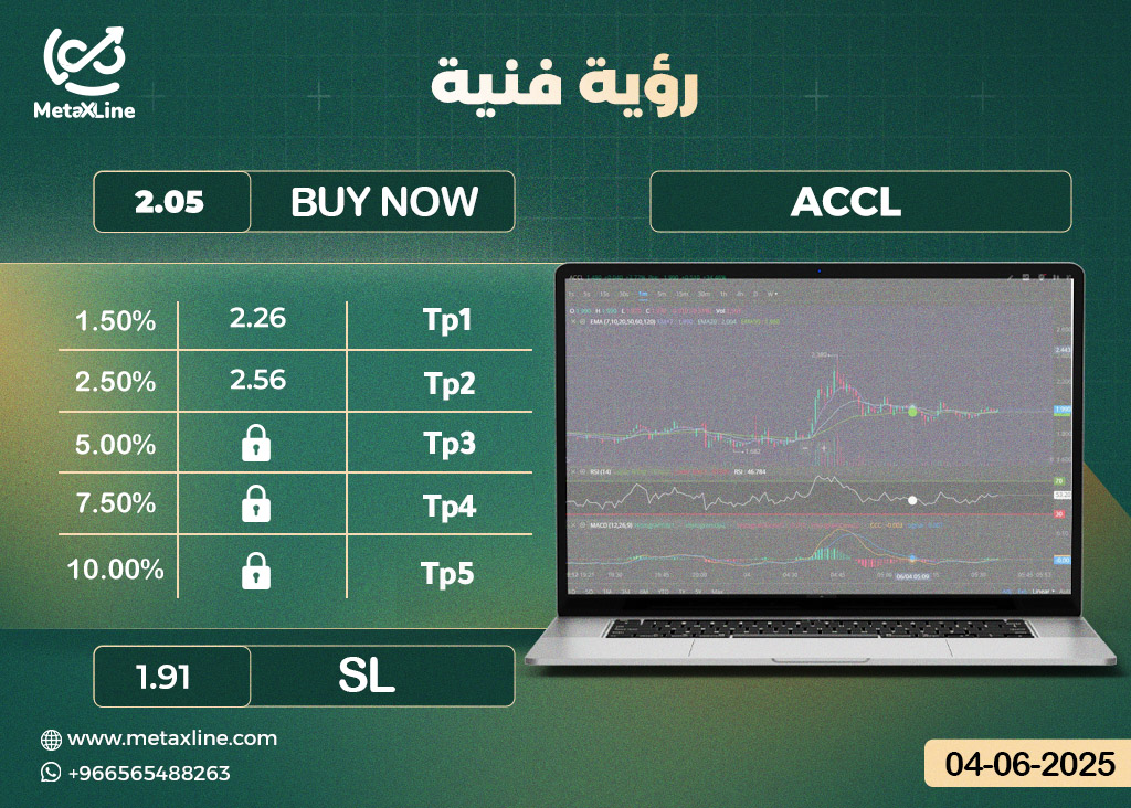 سهم ACCL