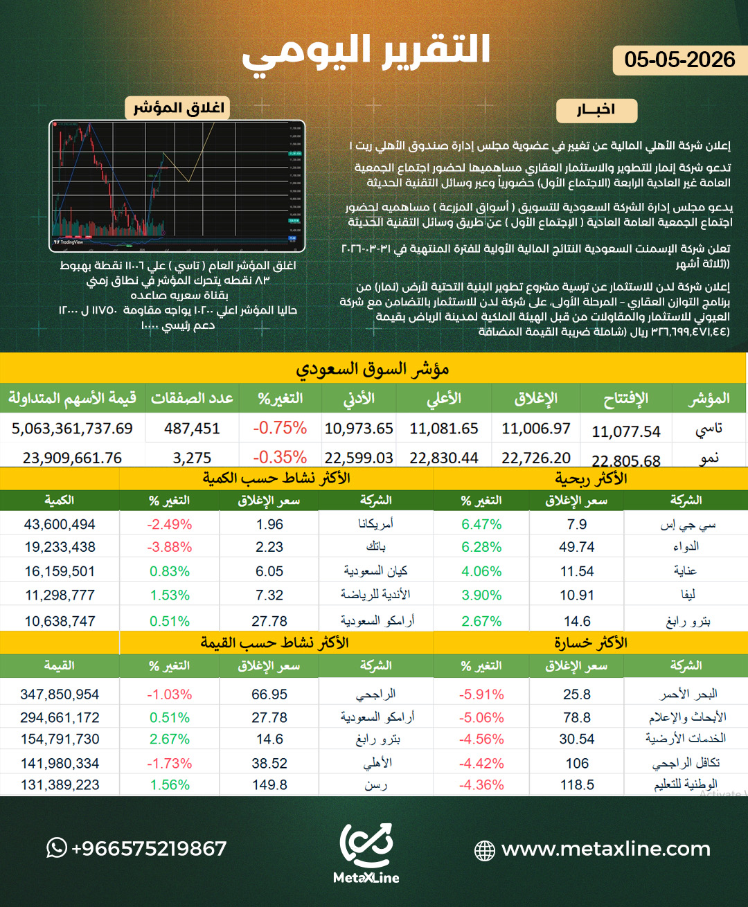 التقرير اليومي 