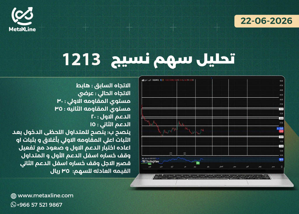 تحليل سهم نسيج 1213
