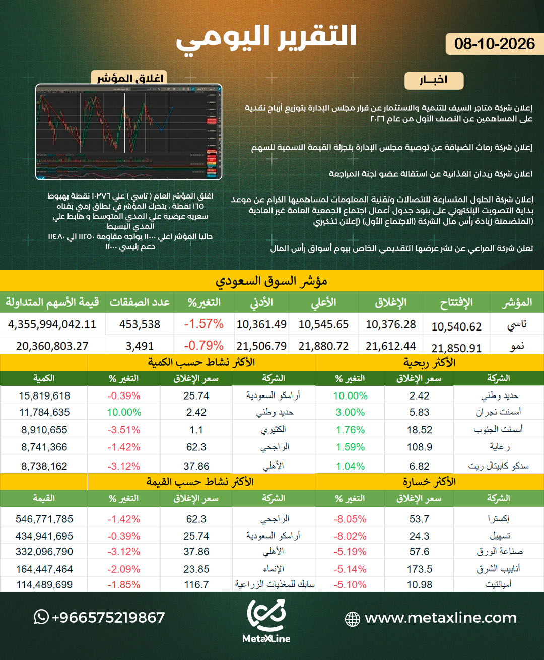 التقرير اليومي