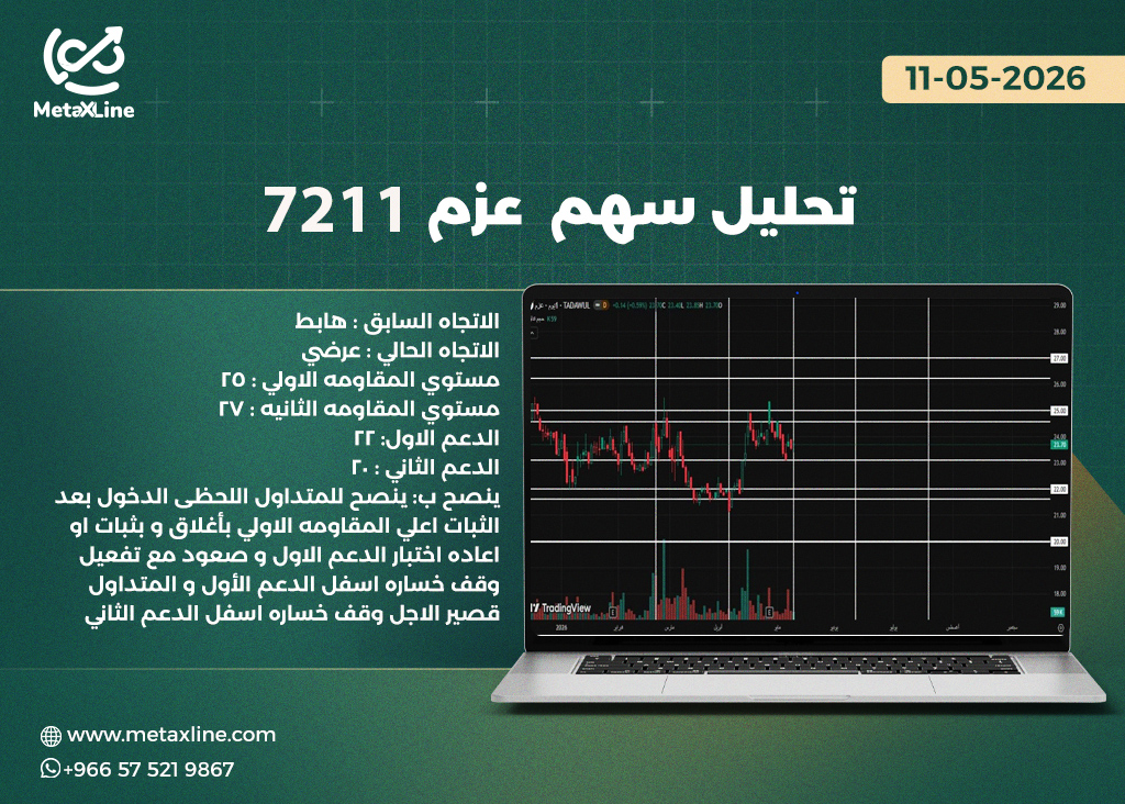 تحليل سهم عزم 7211  
