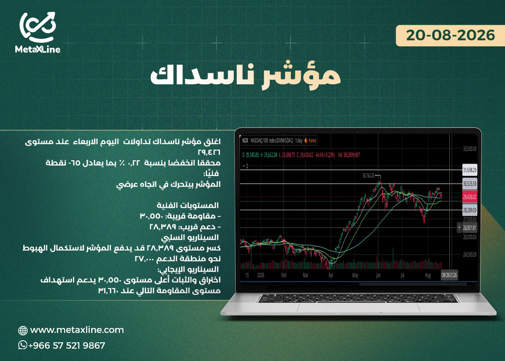 مؤشر ناسداك