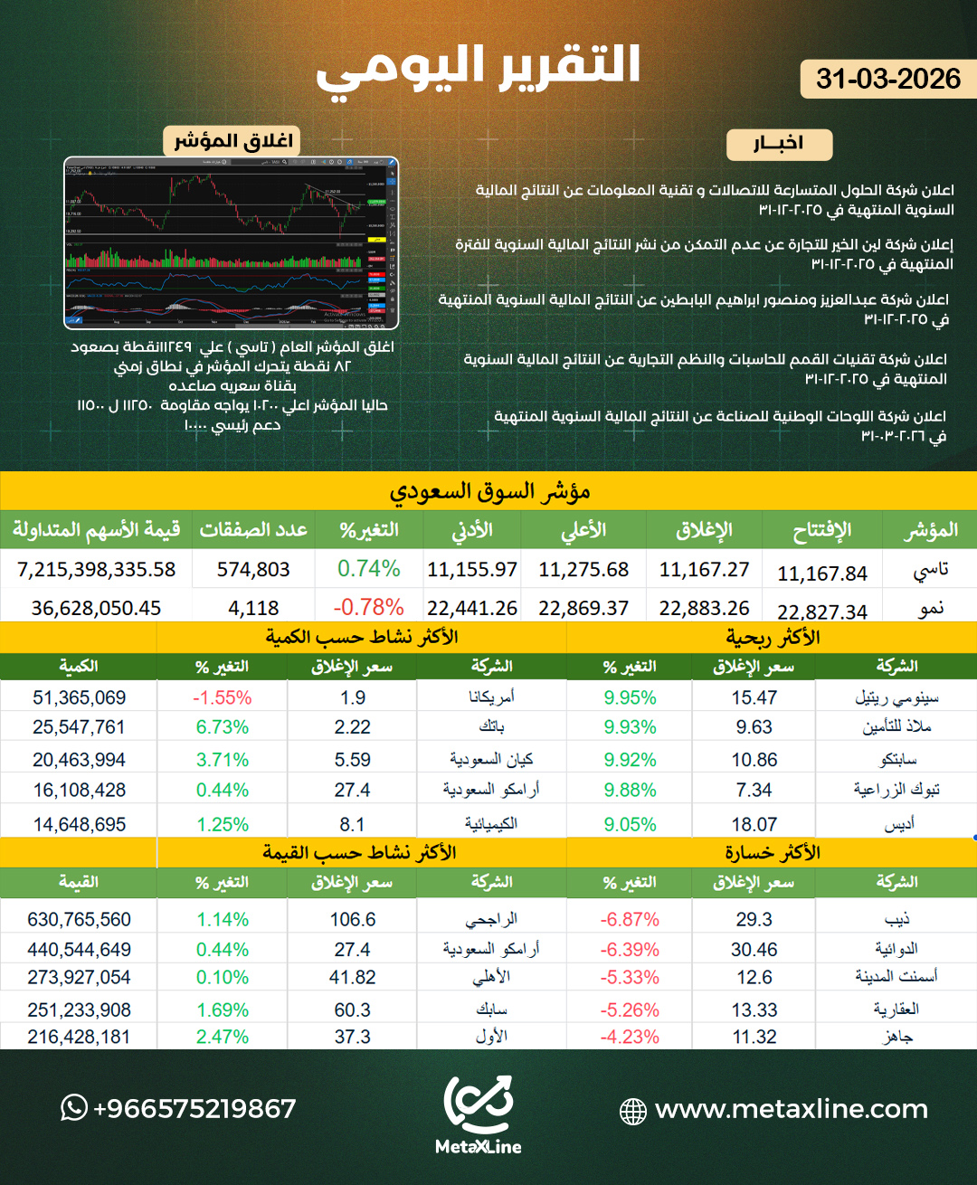 التقرير اليومي 