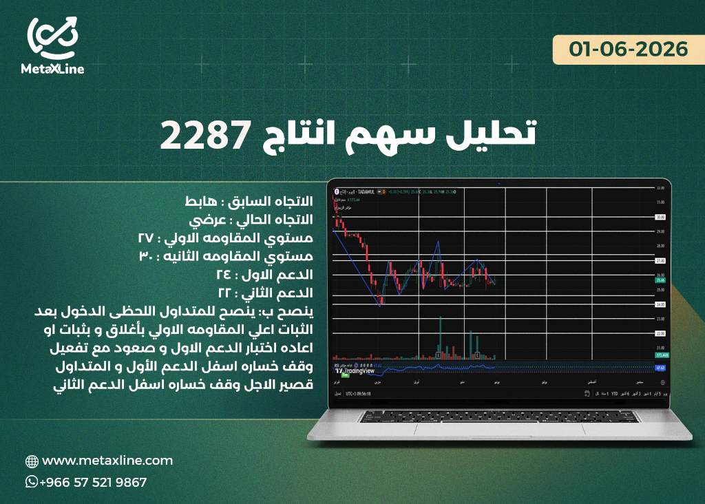 تحليل سهم انتاج 2287