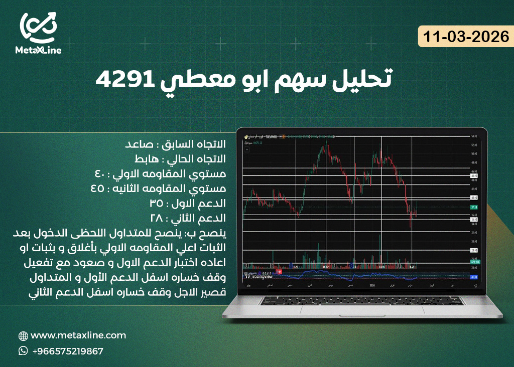 تحليل سهم ابو معطي 4291