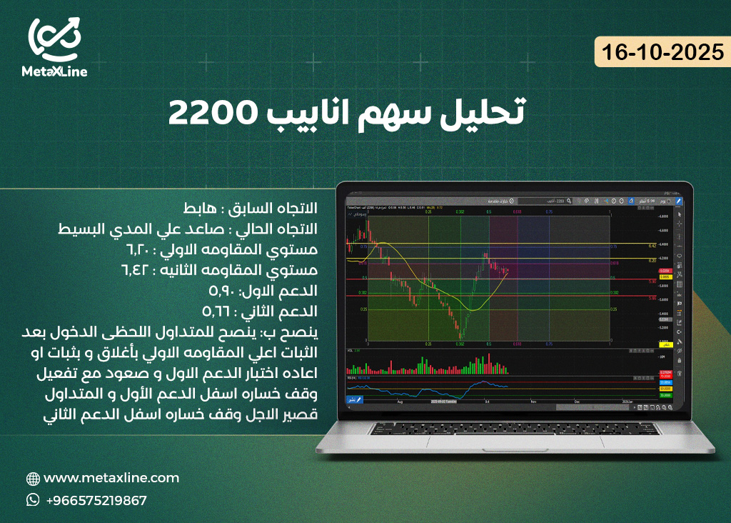 تحليل سهم انابيب 2200