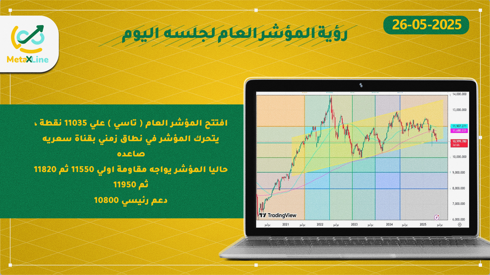 رؤية المؤشر العام لجلسه  اليوم