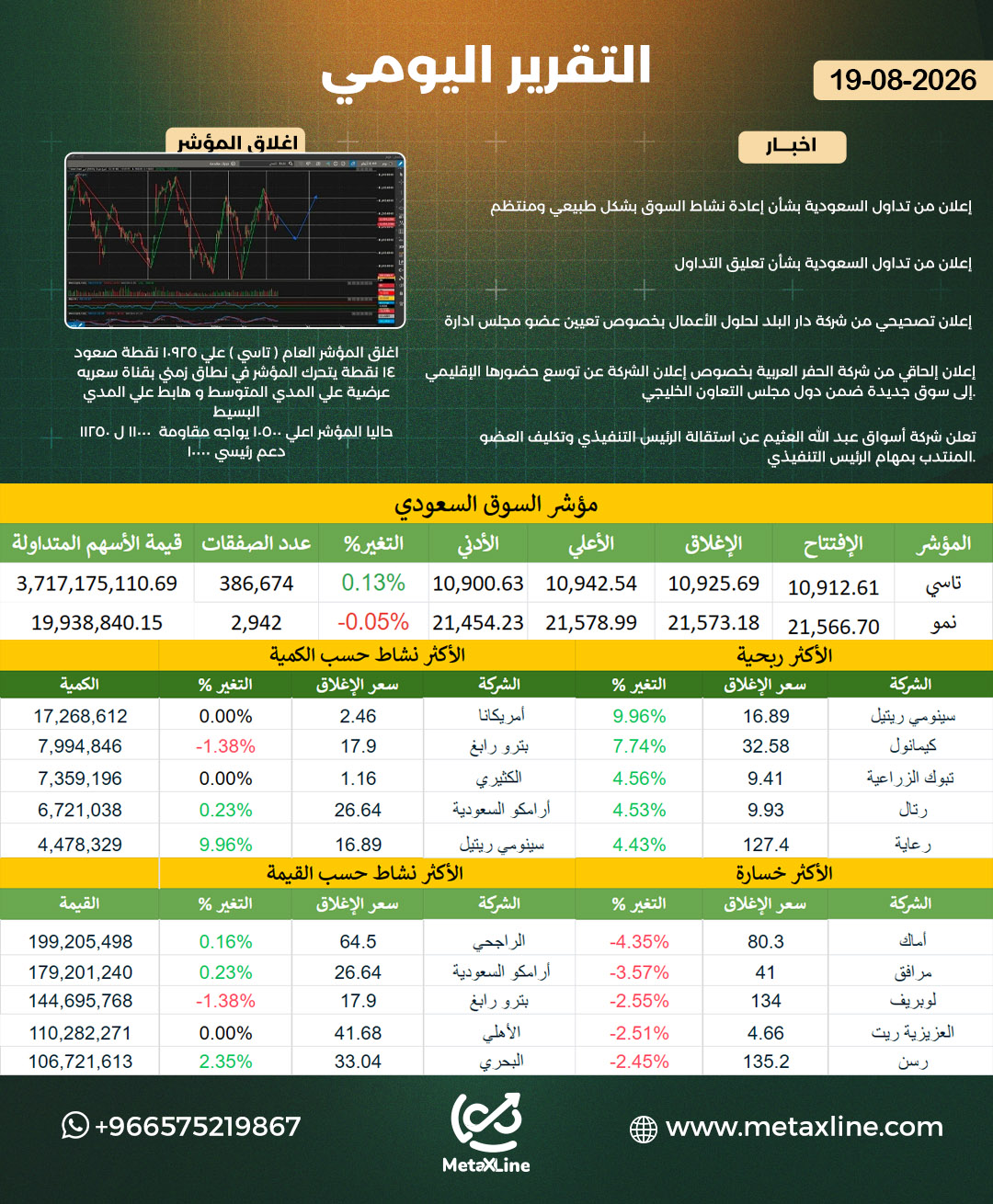 التقرير اليومي