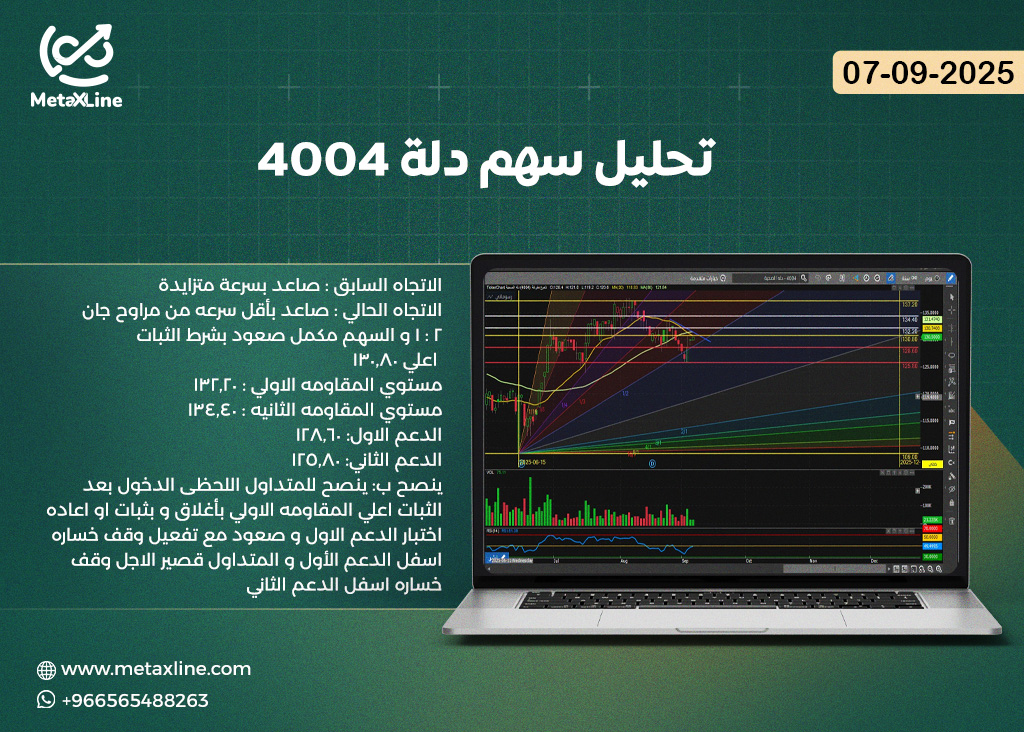 تحليل سهم دلة 4004