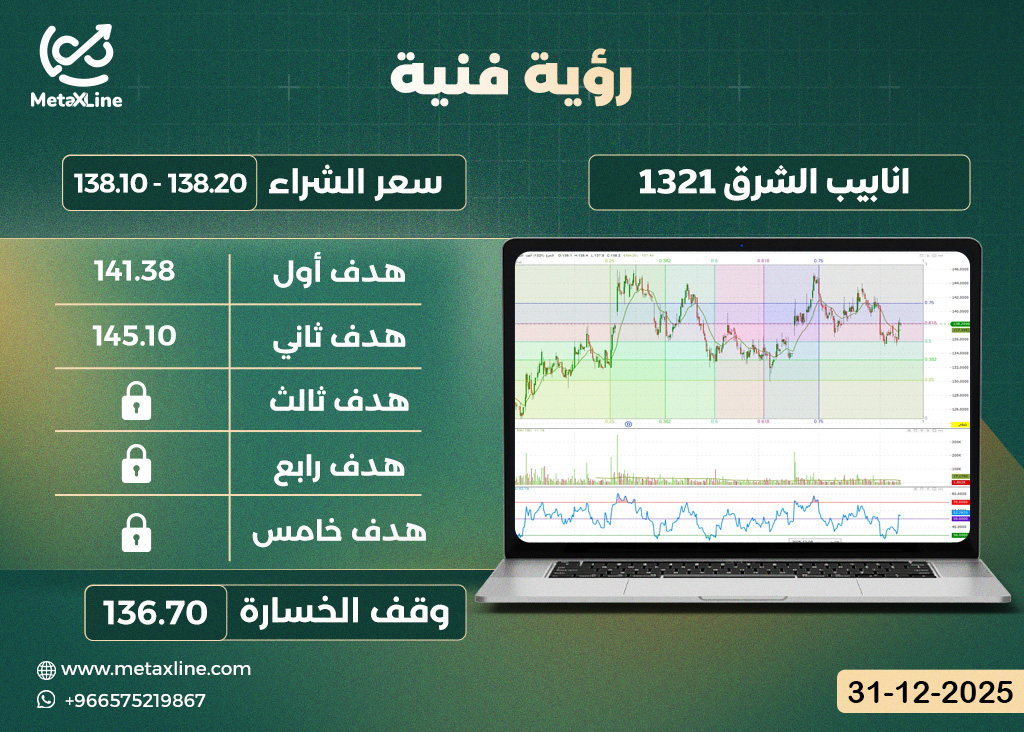 سهم انابيب الشرق 1321