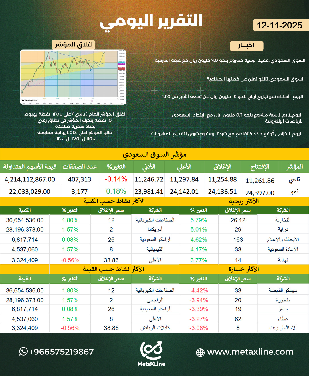 التقرير اليومي 