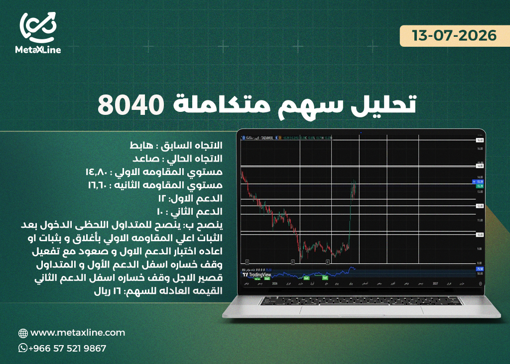 تحليل سهم متكاملة 8040