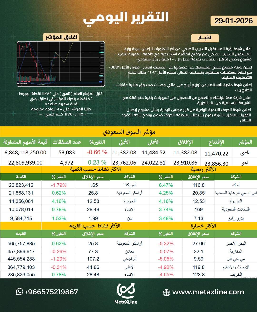 التقرير اليومي 