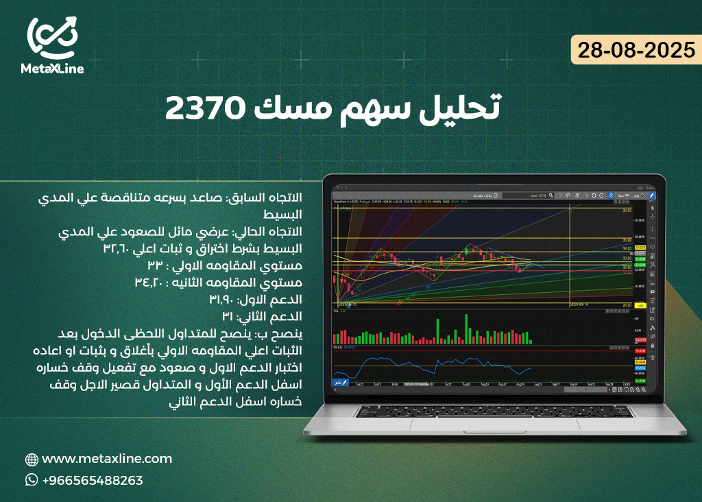تحليل سهم مسك 2370