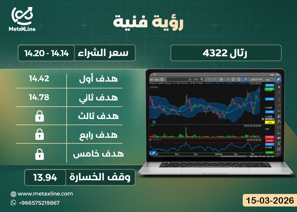 سهم رتال 4322