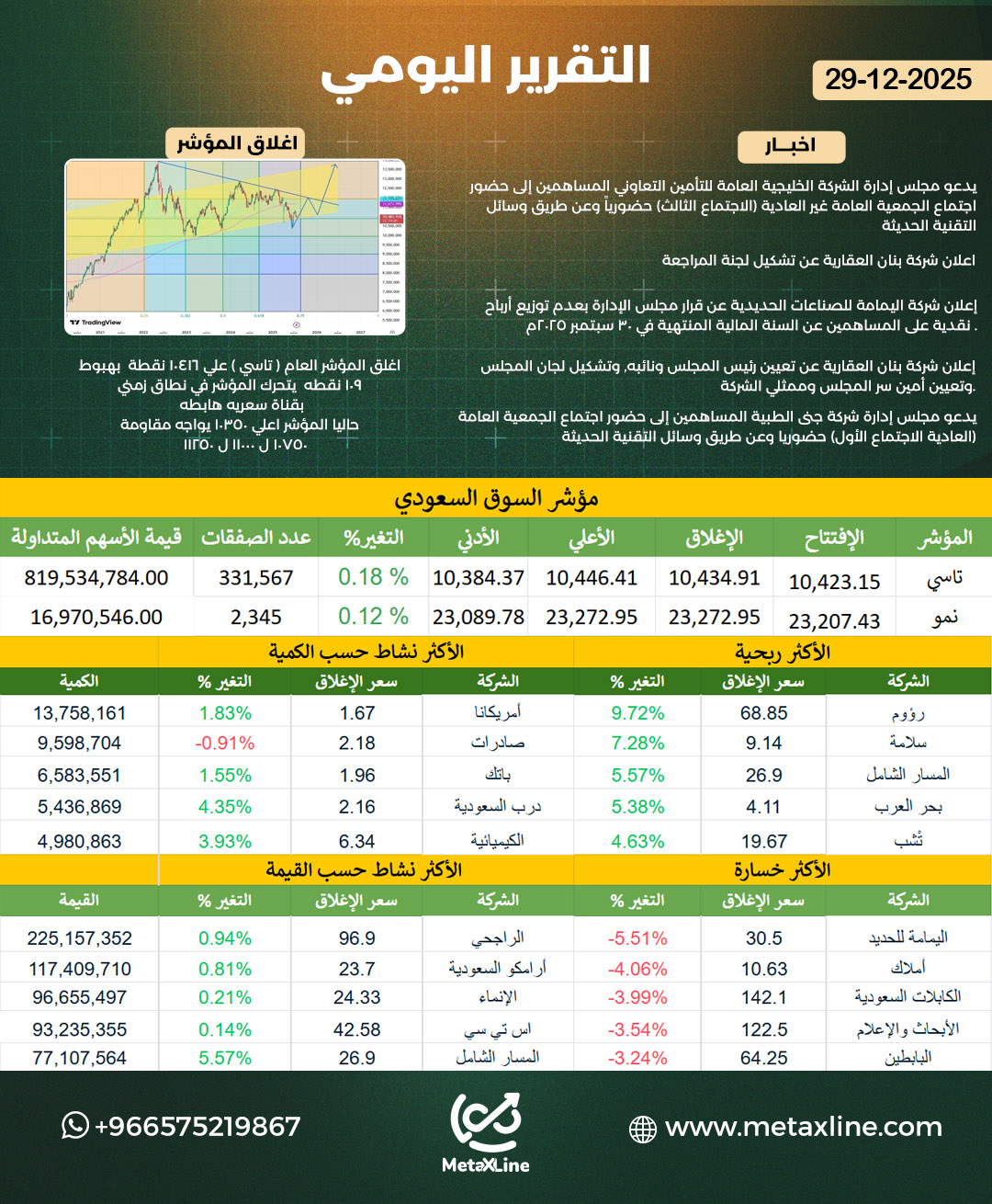 التقرير اليومي 