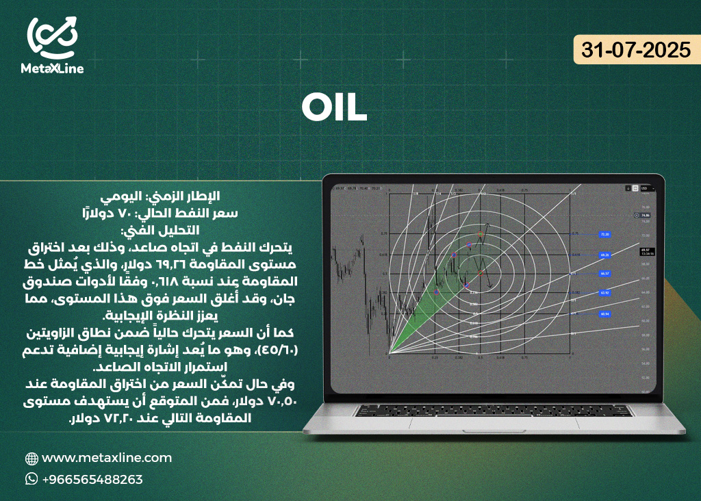 OIL