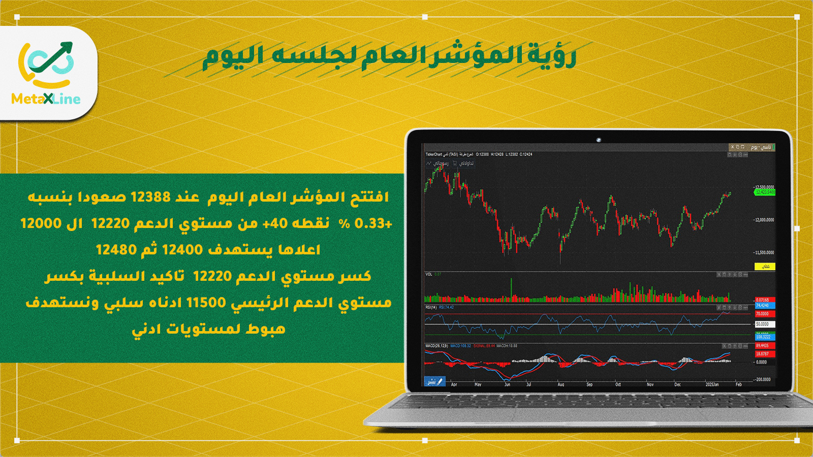 رؤية المؤشر العام لجلسه  اليوم 