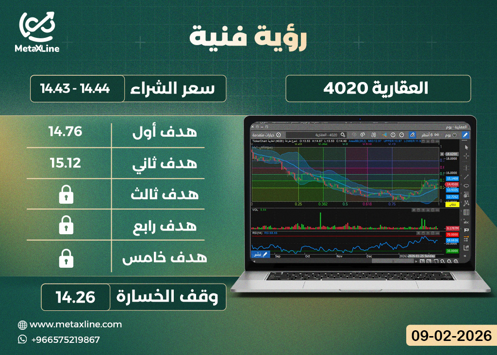 سهم العقارية 4230