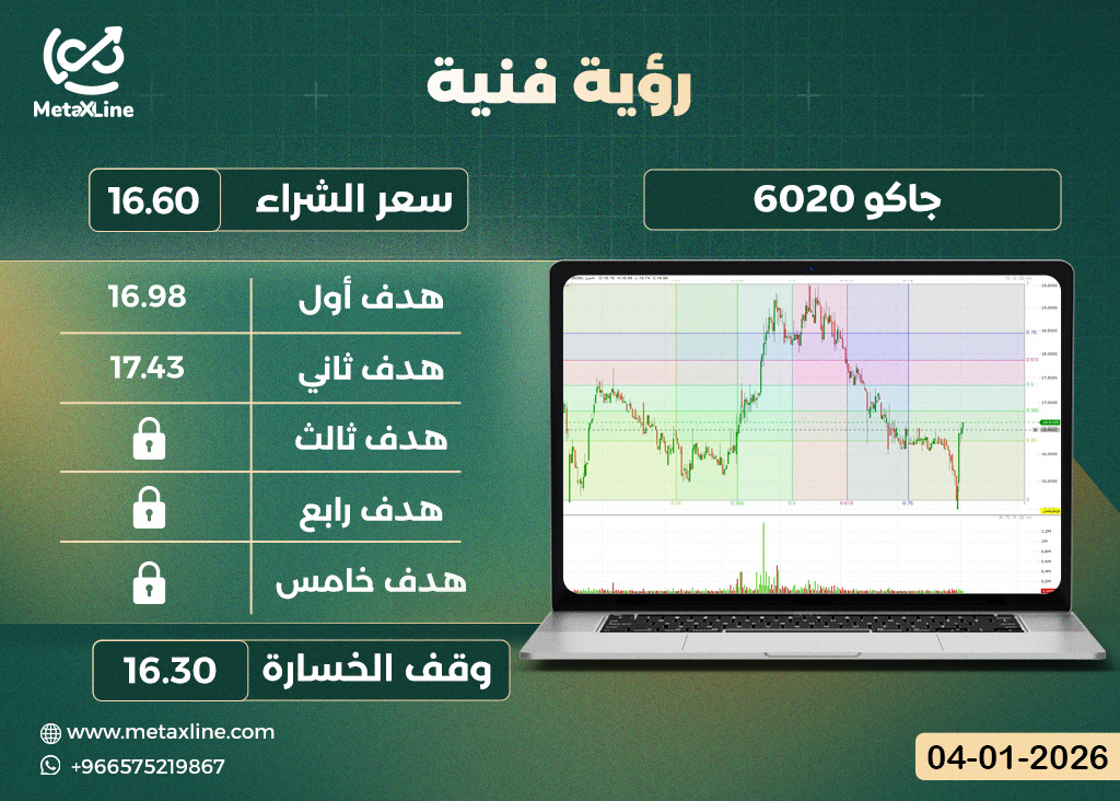 سهم جاكو 6020