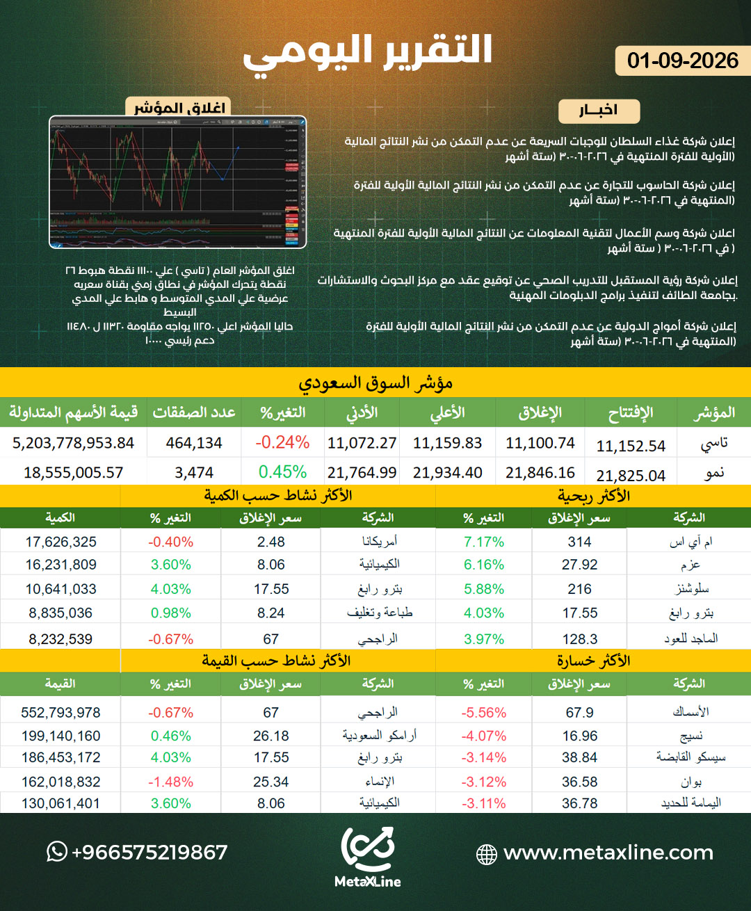 التقرير اليومي