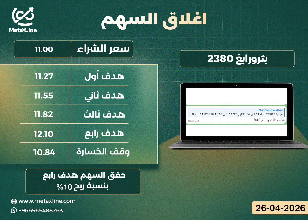 اغلاق سهم بترورابغ 2380 