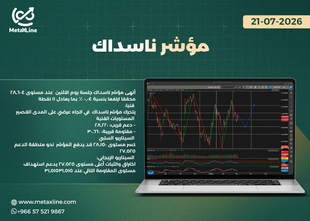 رؤية مؤشر ناسداك