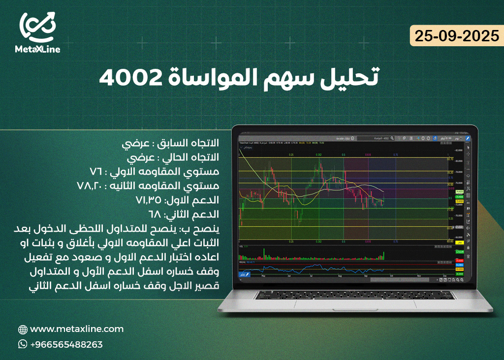 تحليل سهم المواساة 4002