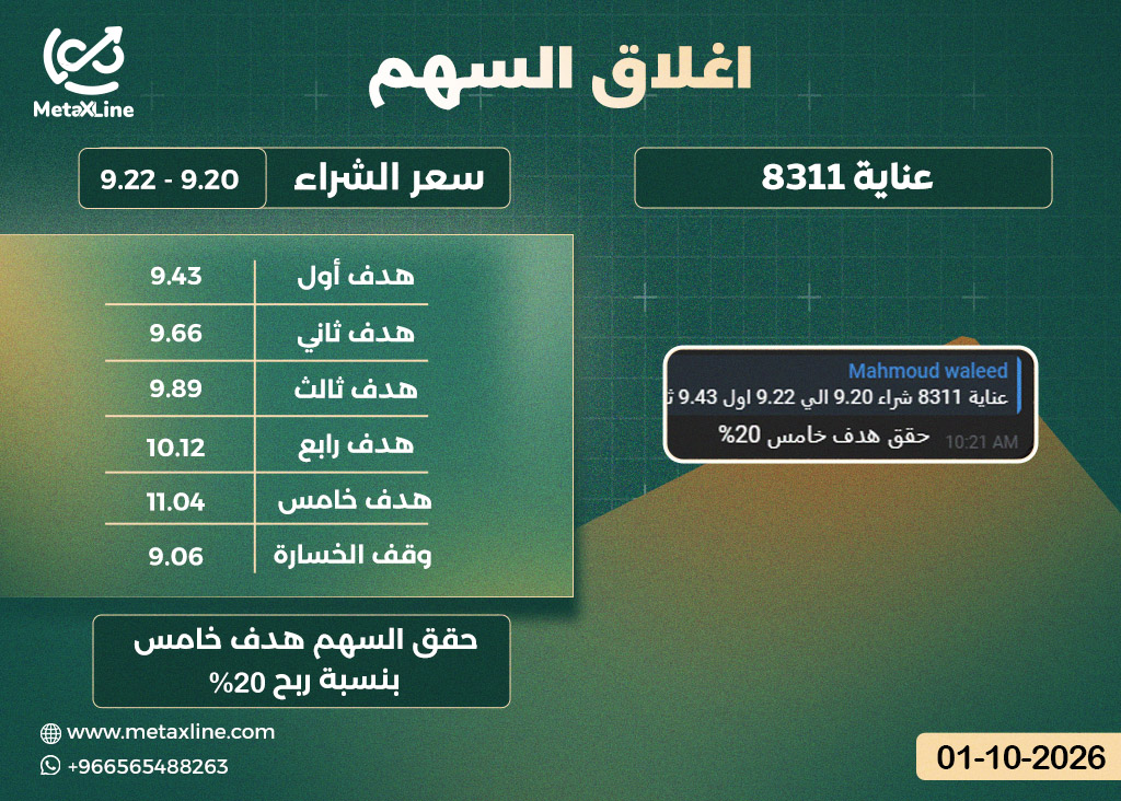 اغلاق سهم عناية 8311 هدف خامس
