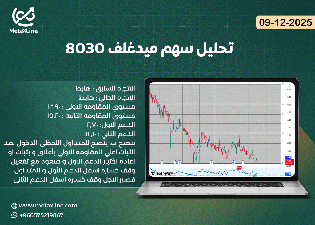 تحليل سهم ميدغلف 8030