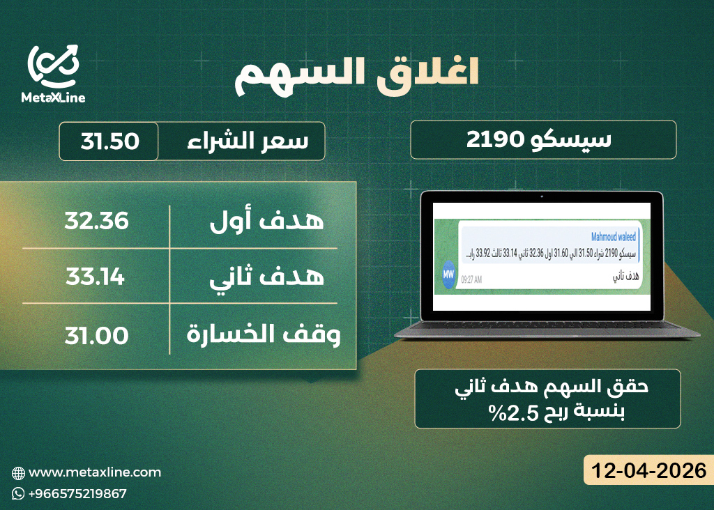 اغلاق سهم سيسكو 2190 