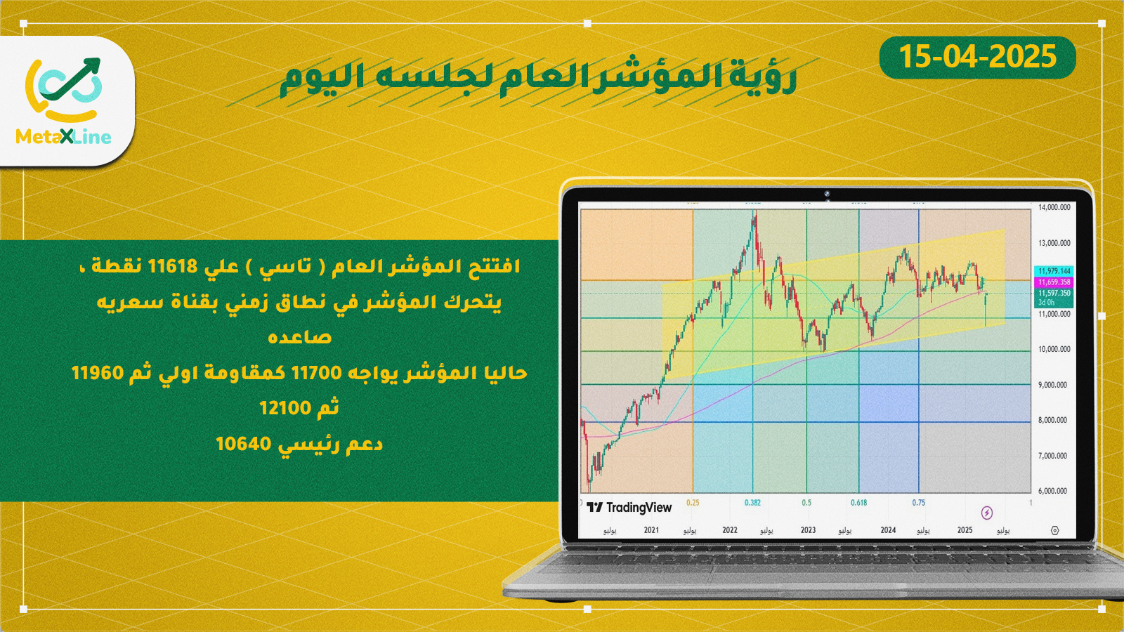 رؤية المؤشر العام لجلسه  اليوم 