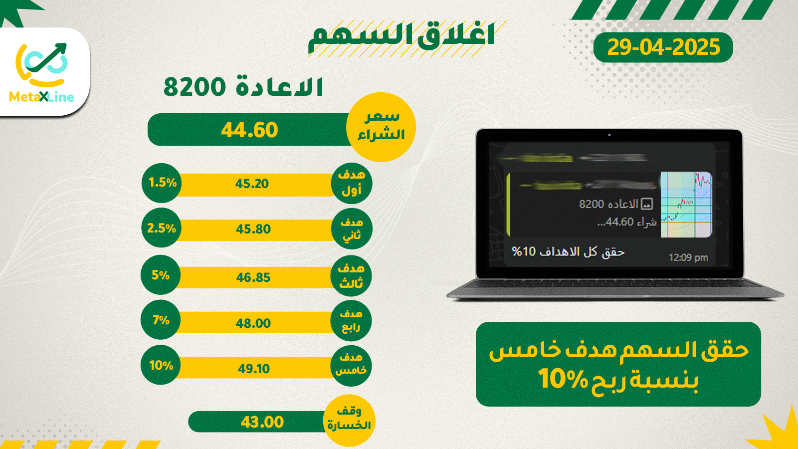 اغلاق سهم الاعادة 8200 هدف خامس
