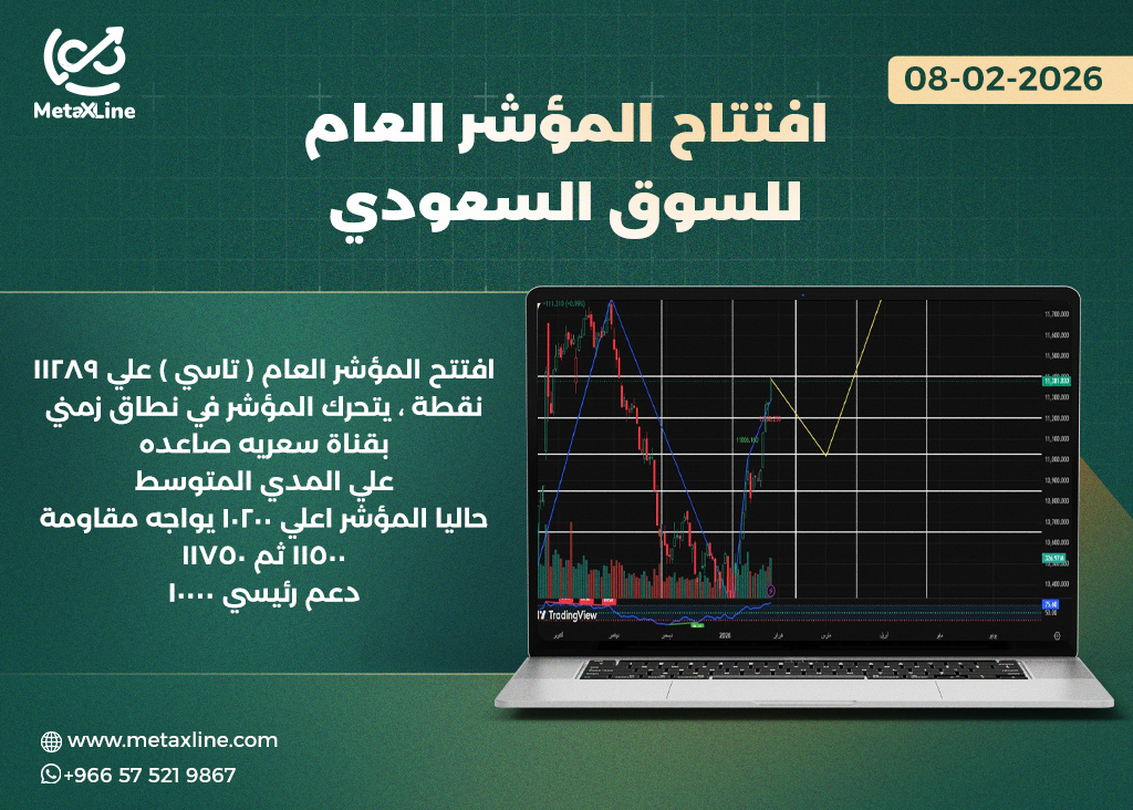 رؤية المؤشر العام لجلسه  اليوم