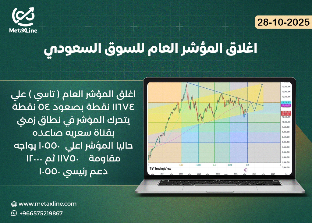اغلاق المؤشر العام للسوق السعودي (تاسي)