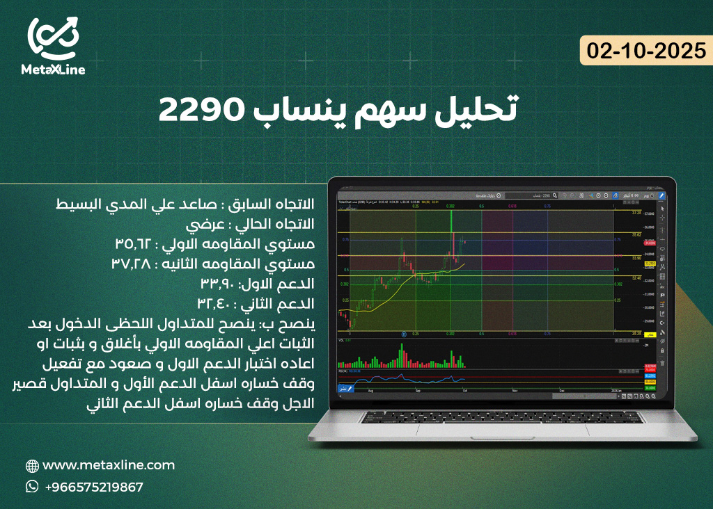 تحليل سهم ينساب 2290