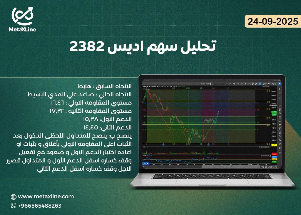 تحليل سهم اديس 2382