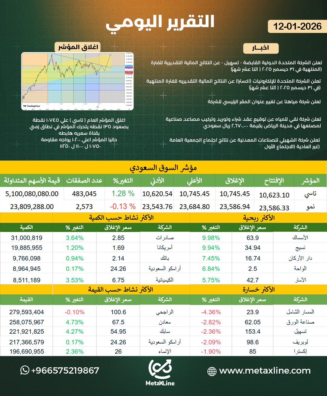 التقرير اليومي 