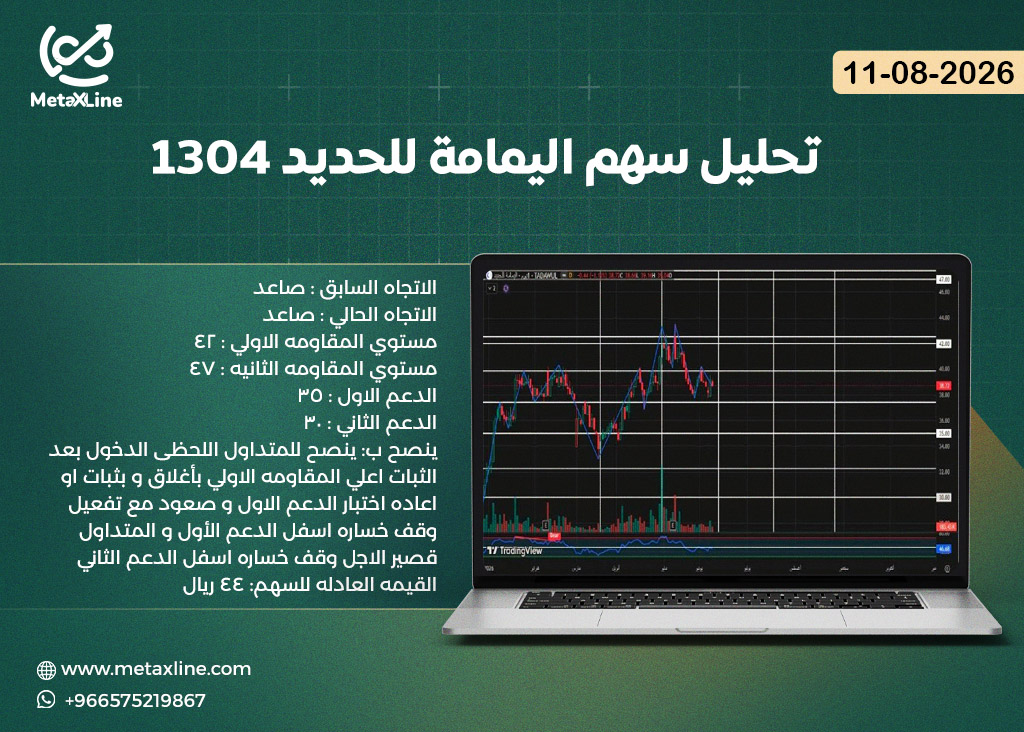 تحليل سهم اليمامة للحديد 1304