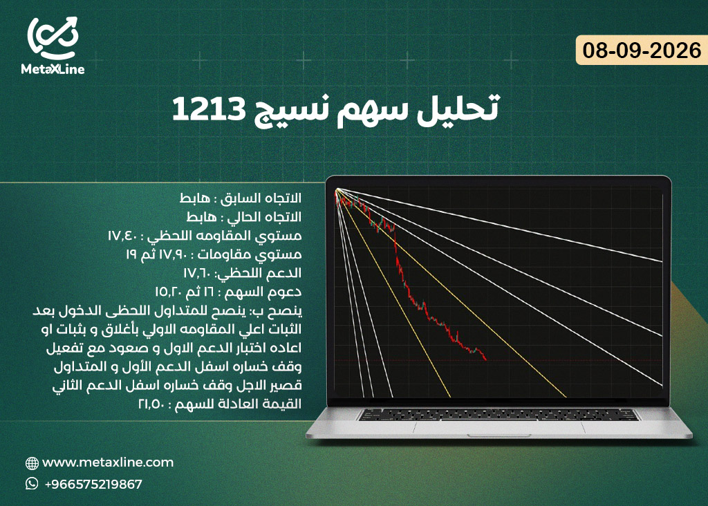 تحليل سهم نسيج 1213