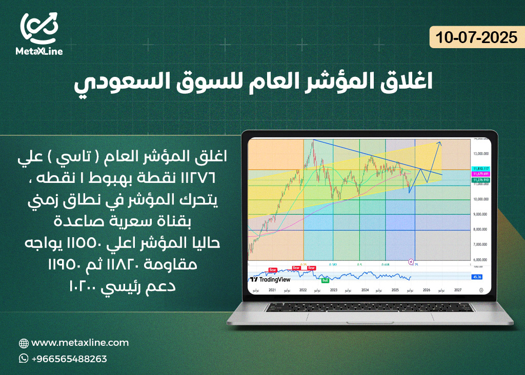 اغلاق المؤشر العام للسوق السعودي (تاسي)