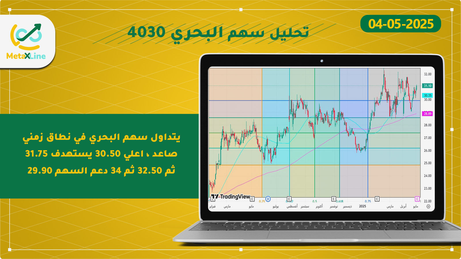 تحليل سهم البحري 4030 