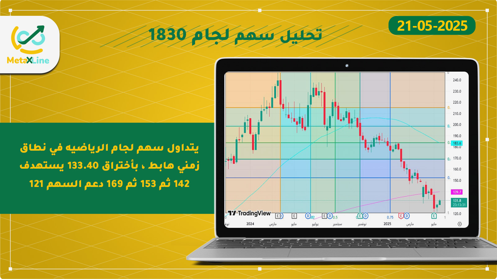 تحليل سهم لجام 1830 
