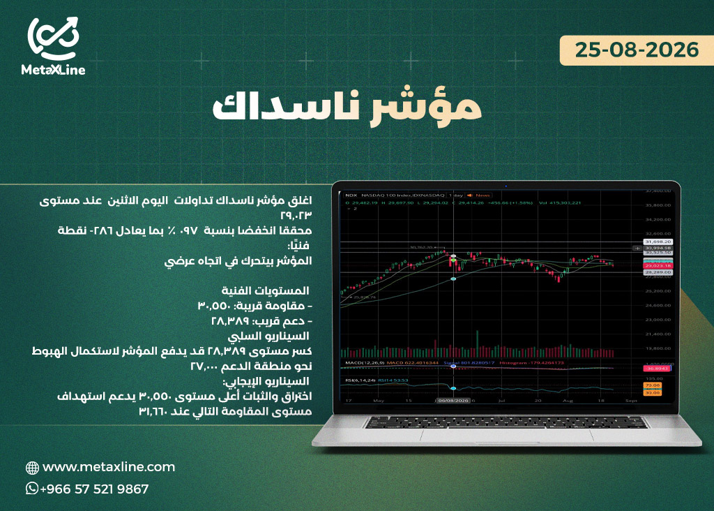 مؤشر ناسداك