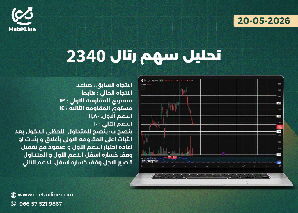 تحليل سهم رتال 2340  