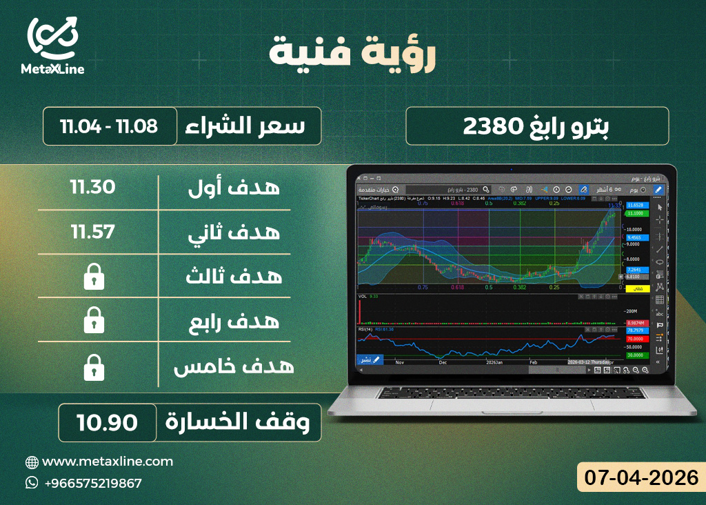 سهم بترو رابغ 2380