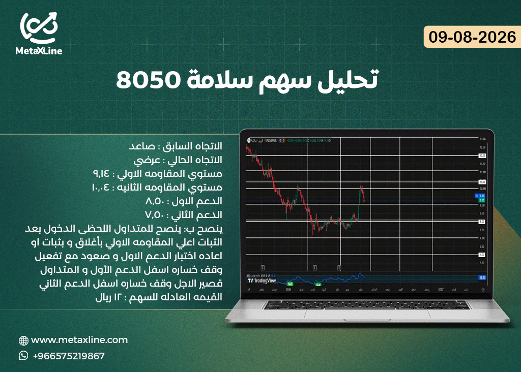 تحليل سهم سلامة 8050